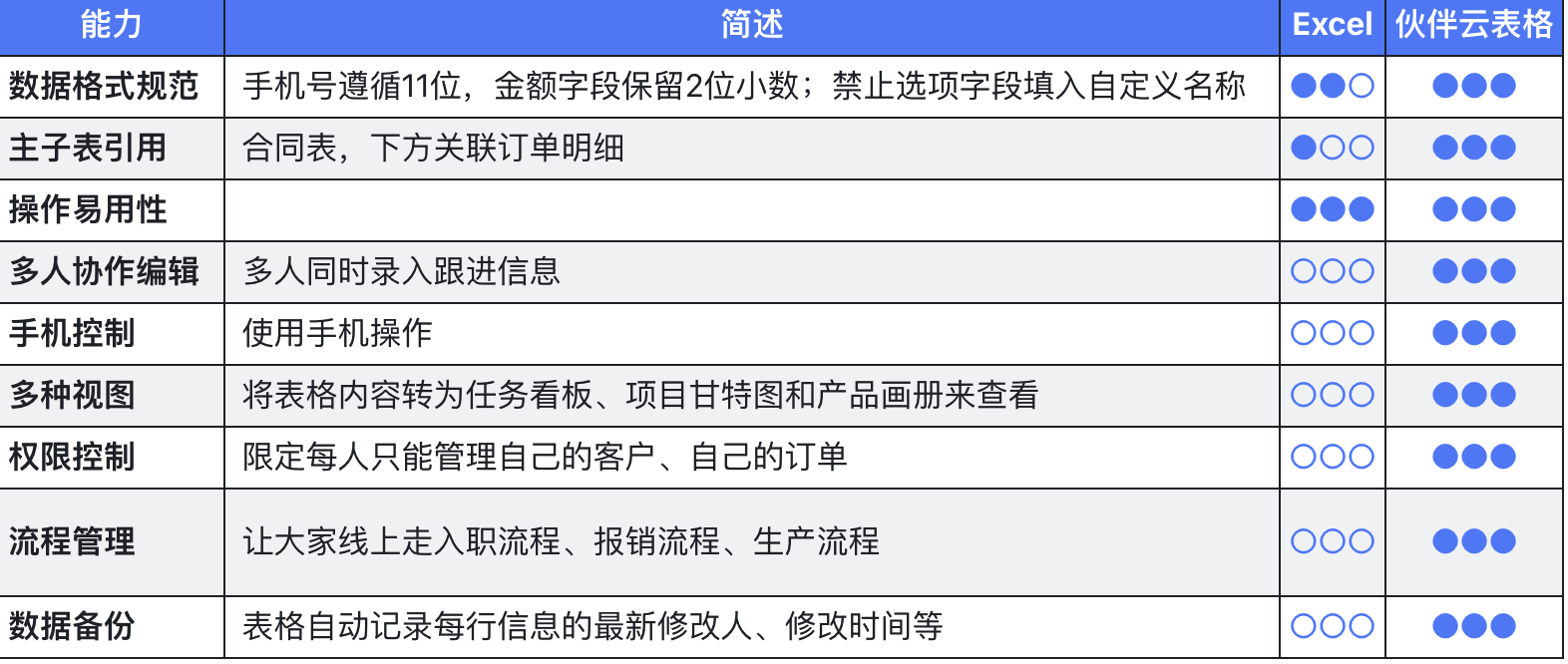 U医公益行第二十期·韶关站